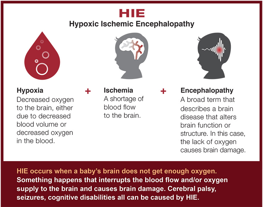 What Is Hypoxic-Ischemic Encephalopathy (HIE)?